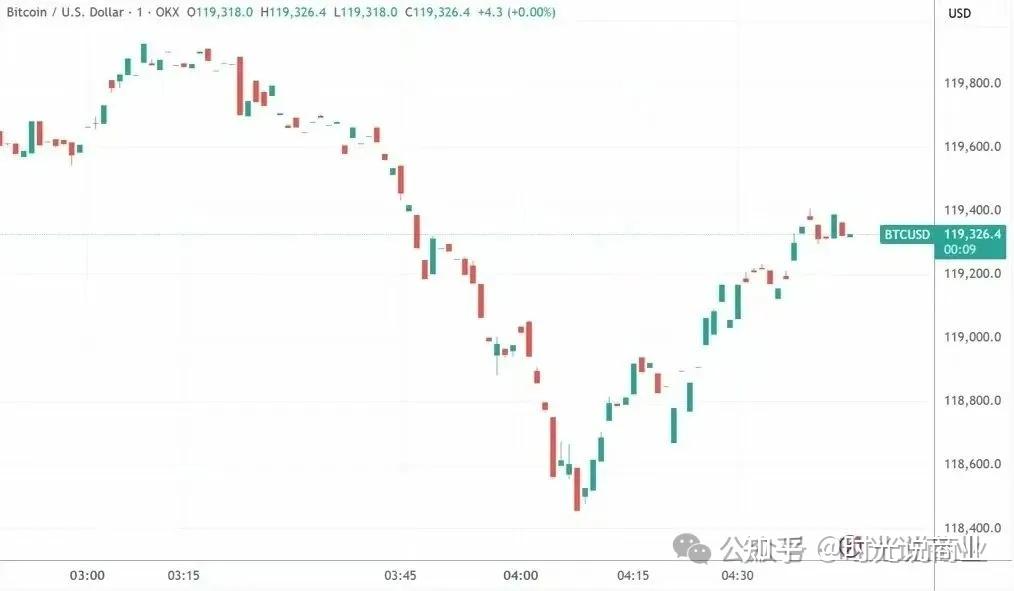 TRON走高势惊人，一夜飙升SEC%，加密市场沸腾